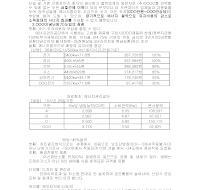 프랜차이즈 제안서